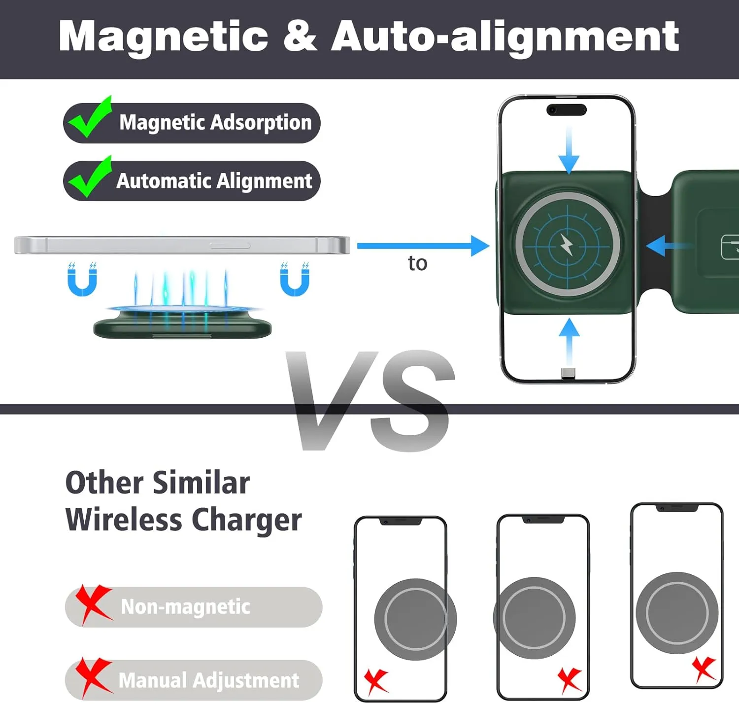 3 in 1 Wireless Charger for iPhone - Foldable Charging Station Travel Charging Dock Compatible with iPhone 16 15 14 13 12 Pro Max Plus Watch & Airpods
