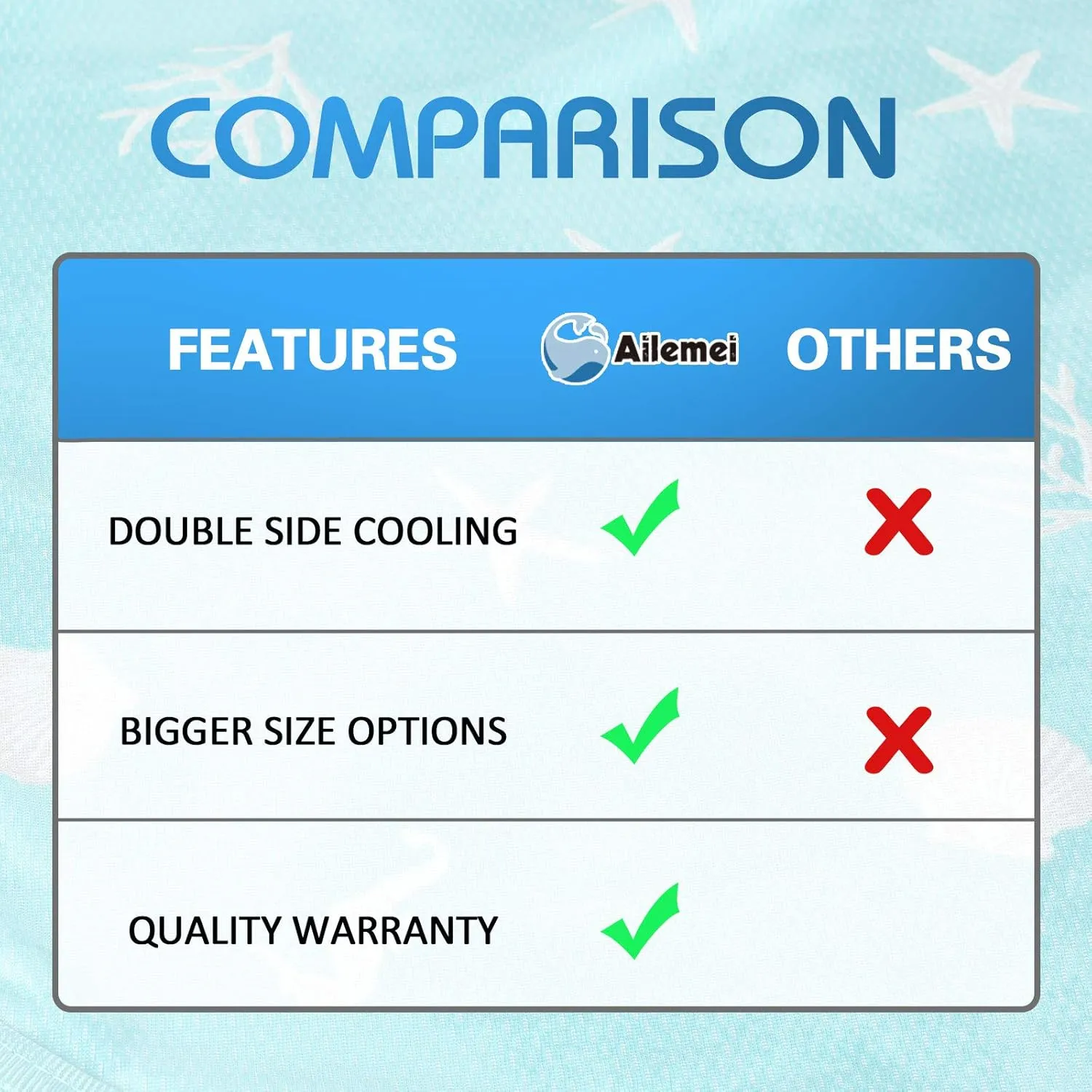 Ailemei Direct Cooling Blanket with Double Sided Cold Effect, Lightweight Breathable Summer Oversize Coastal Theme Bed Blankets, Transfer Heat to Keep Body Cool for Hot Sleepers Night Sweats, 90“x90”