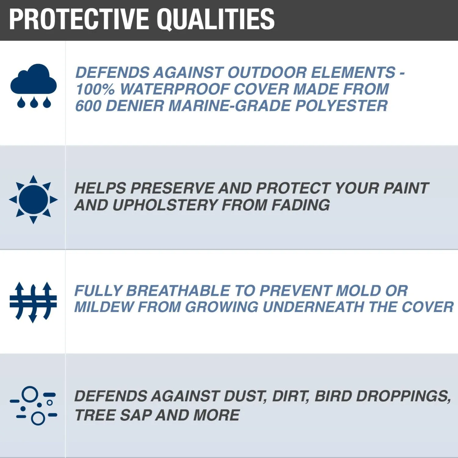 Budge 600 Denier Boat Cover fits Center Console V-Hull Boats B-631-X8 (24' to 26' Long, Gray)