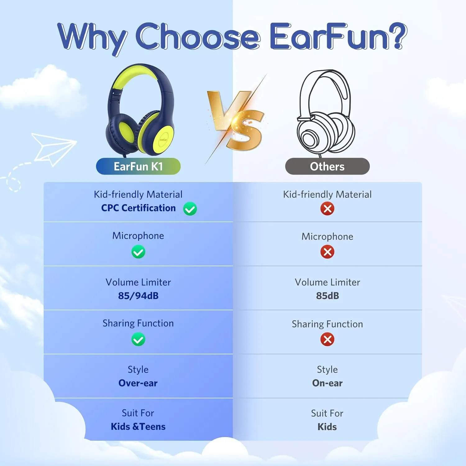 EarFun Kids Headphones Wired with Microphone, 85/94dB Volume Limit Headphones for Kids, Portable Wired Headphone with Shareport, Stereo Sound Foldable Headset for School/Tablet/iPad, Blue Lemon