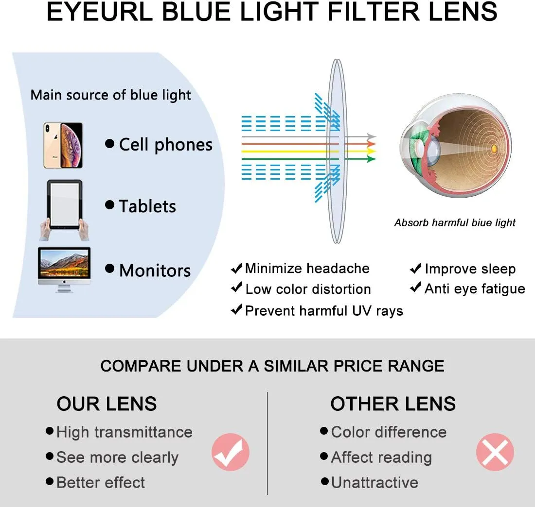 EYEURL Blue Light Blocking Glasses for Womens - 2 Pairs Lightweight Computer Eyeglass Anti-blue Glare Blue Screen Quality Glasses