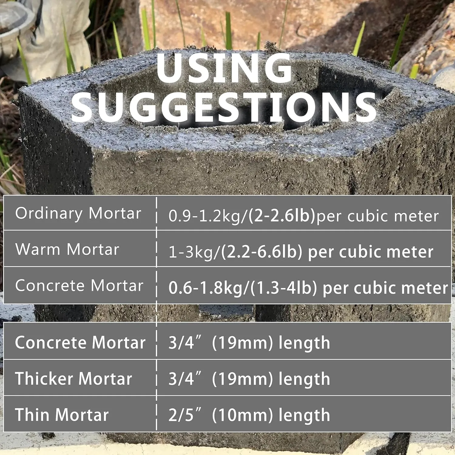 Fiberglass for Cement Mortar Concrete Reinforcement Anti-seepage and Anti-cracking Cement Mix for Building Walls Garden Floor 3/4"(19MM)-1lb/PACK
