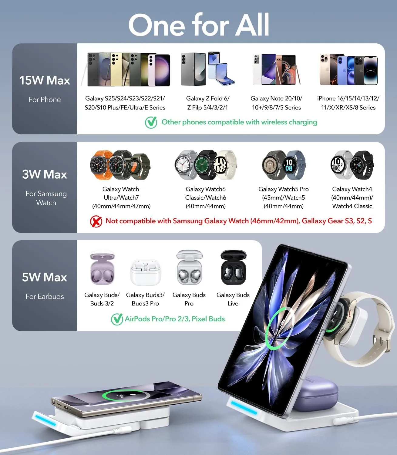 Foldable Wireless Charger for Samsung, 3 in 1 Fast Wireless Charging Station Stand for Samsung Galaxy S25 Ultra S24/S23/S22/S21/Note 20/Z Flip/Fold 6/5,Galaxy Watch Ultra/7/6/5 Pro, Galaxy Buds, White