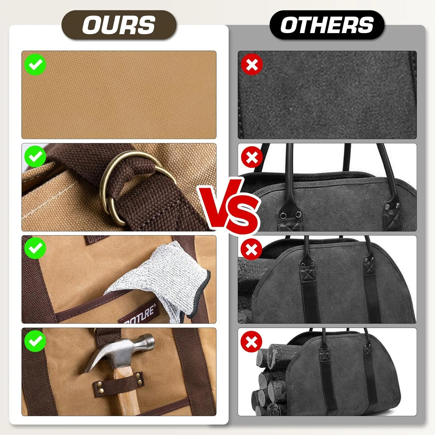Goture 20oz Waxed Canvas 23.8×11.8×19.6 inch Firewood Carrier Bag, Waterproof Large Firewood Bag with Dual-Handles, Sealed Side, Side Pocket, and Axe Ring for Camping Indoors