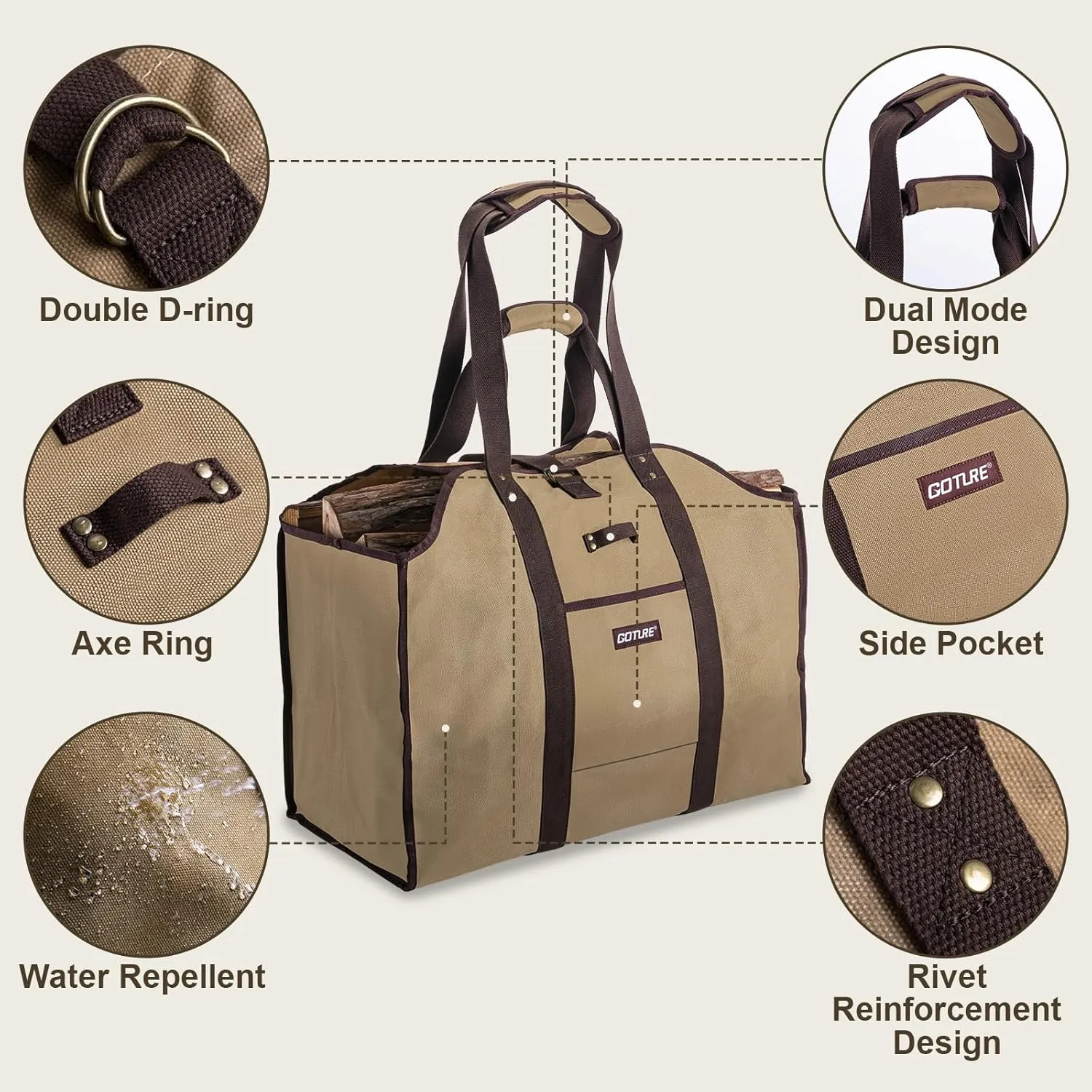 Goture 20oz Waxed Canvas 23.8×11.8×19.6 inch Firewood Carrier Bag, Waterproof Large Firewood Bag with Dual-Handles, Sealed Side, Side Pocket, and Axe Ring for Camping Indoors