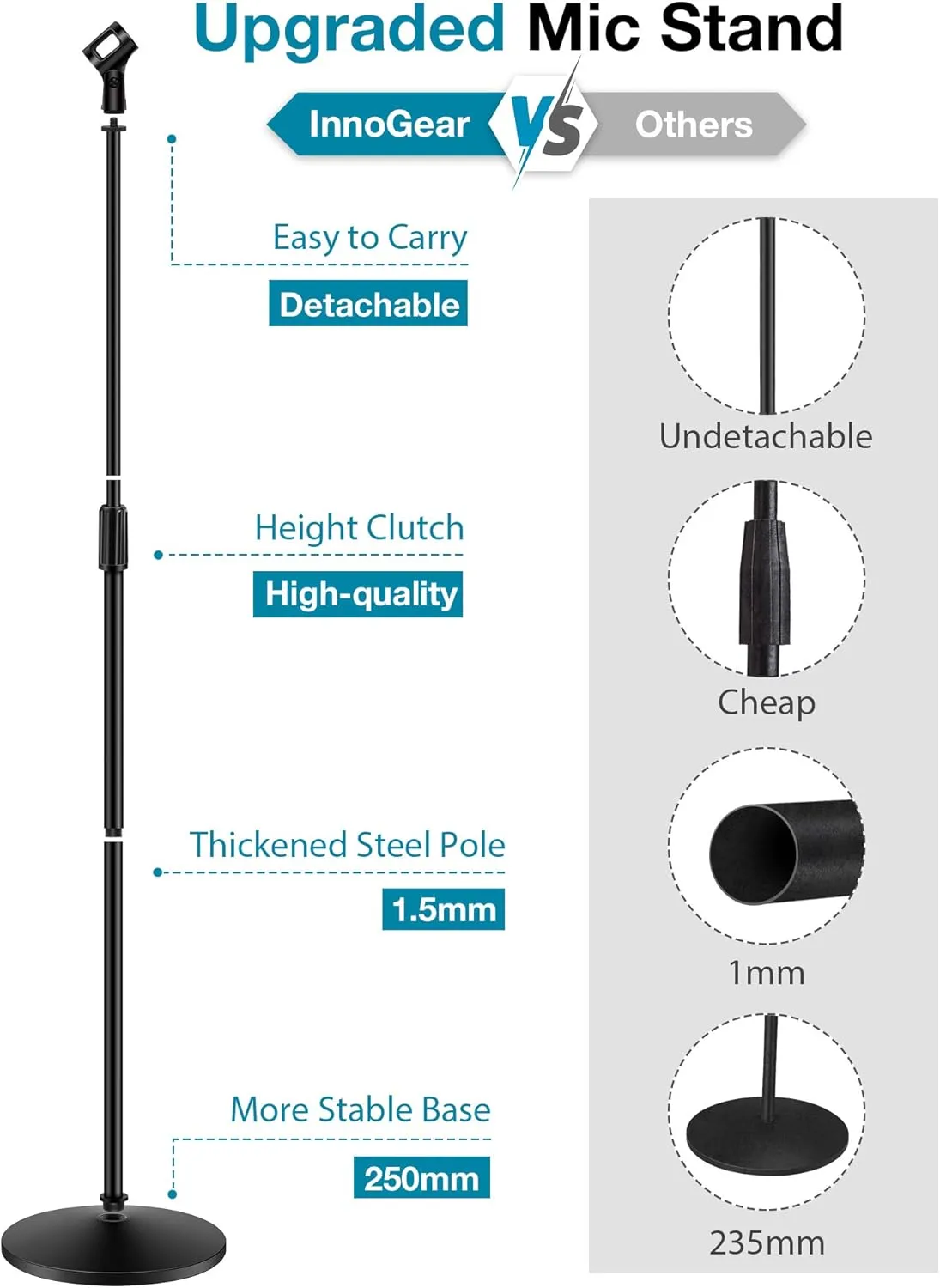 InnoGear Mic Stand, Microphone Stand Floor Detachable Boom Mic Arm Stands with Weighted Round Base, Height Adjustable from 34" to 60" for Blue Yeti HyperX QuadCast Shure SM58 Samson Q2U Fifine K669B