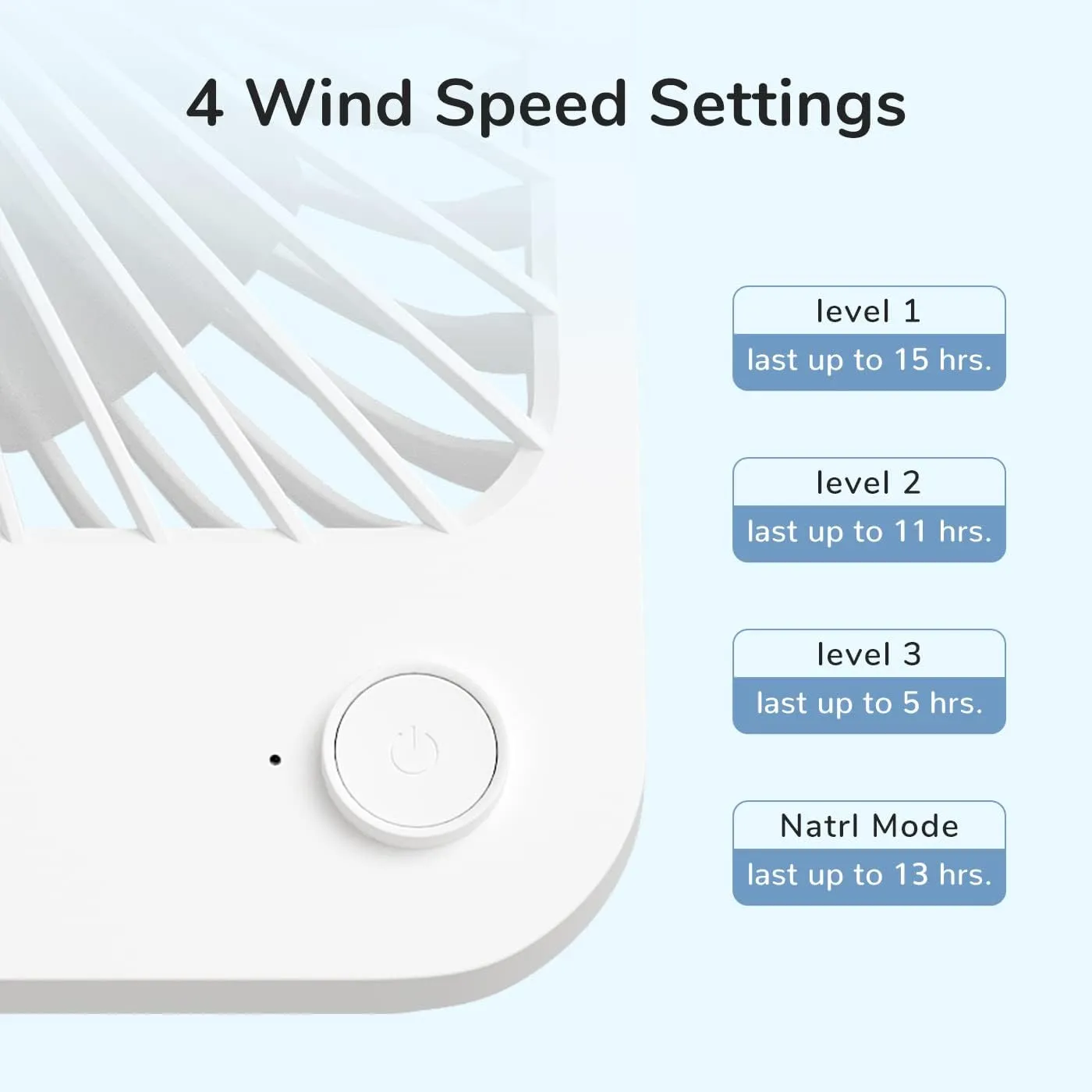 JISULIFE Desk Fan Battery Rechargeable, 4500mAh 180°Foldable Portable Personal Fan, 4 Speeds Adjustable Long Battery-life for Home Office Travel Outdoor Gifts for Women Men-White