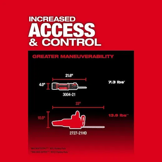 M18 FUEL™ HATCHET™ 8" Pruning Saw