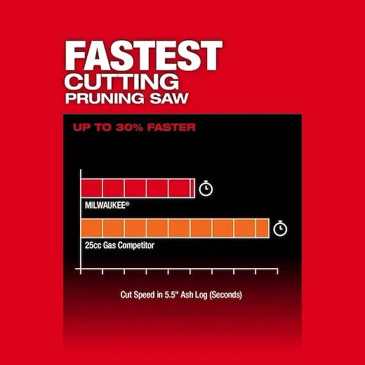 M18 FUEL™ HATCHET™ 8" Pruning Saw