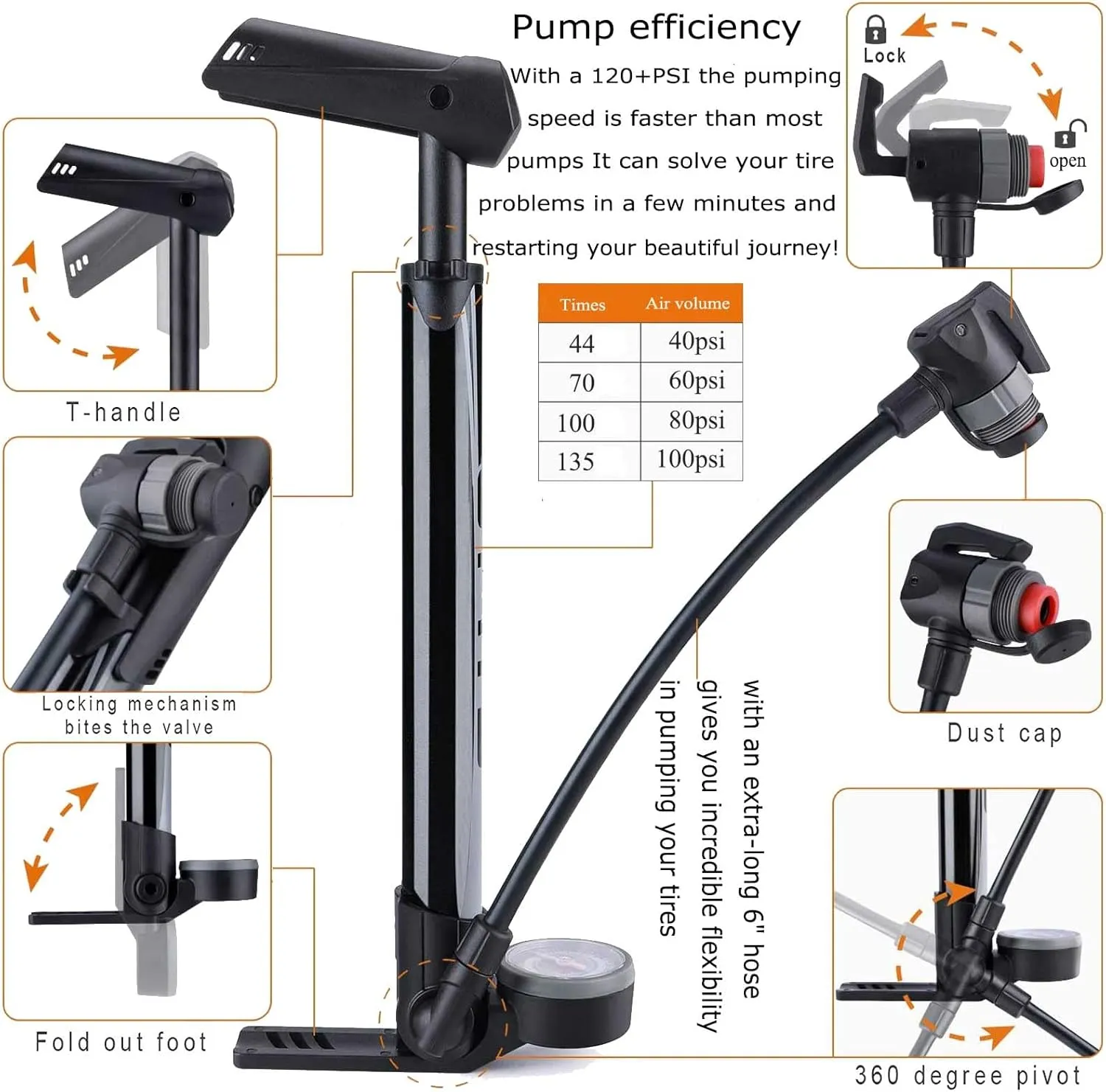 Mini Bike Pump with Gauge - Portable Bicycle Tire Pump - 120 PSI Bike Air Pump fits Presta & Schrader & Dunlop Valve - Road MTB Bike Pump Comes with Mounting Bracket