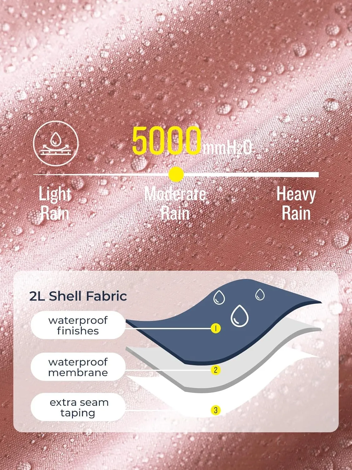 SaphiRose Lightweight Rain Jacket Women Waterproof Breathable Raincoat Packable Hooded Windbreaker