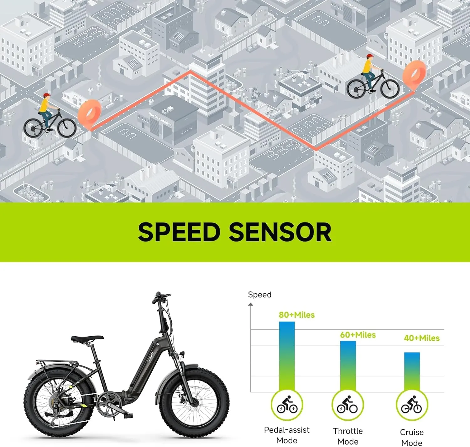 SISIGAD 1500W Peak Electric Bike for Adults,48V/10.4AH Removable Battery Folding Ebike Max Range 60Miles & 25MPH Fast Electric Bicycle 20"x 4"Fat Tire E-Bike for Adults Commute Mountain E-Bike