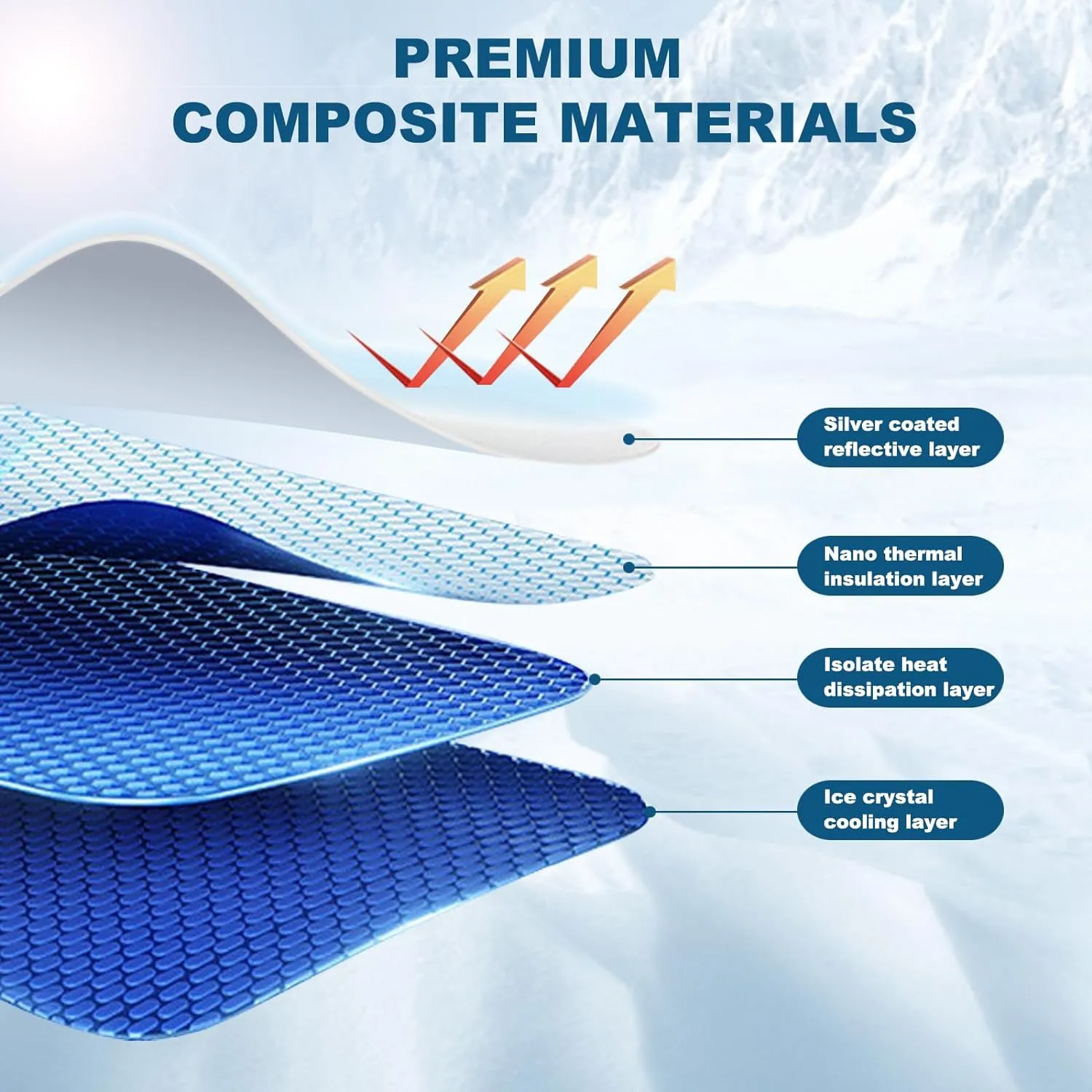Tesla Model 3 Sunshade Roof, Foldable Split Design, Glass Roof Sunshades for Tesla Model 3 2024, UV Ray Protection Insulation Premium Accessories (for Model 3)