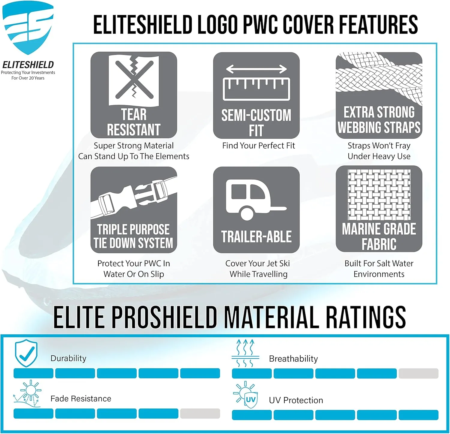 Trailerable Jet Ski Cover, Heavy Duty Waterproof Marine Grade 600D Solution-Dyed Polyester PWC Cover, Fits from 136" to 145" 3 Seater, Two Tone Black/Gray Color